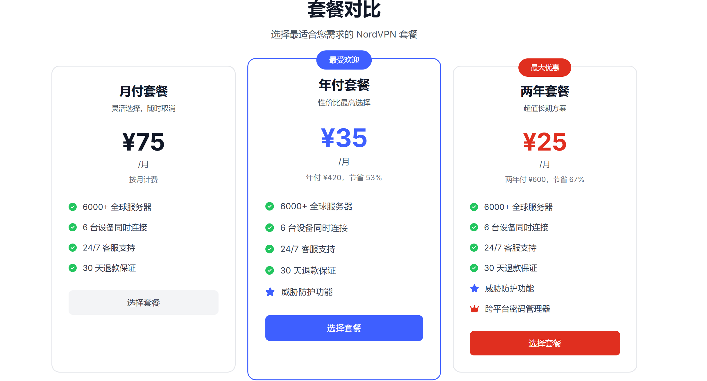 NordVPN价格方案详情